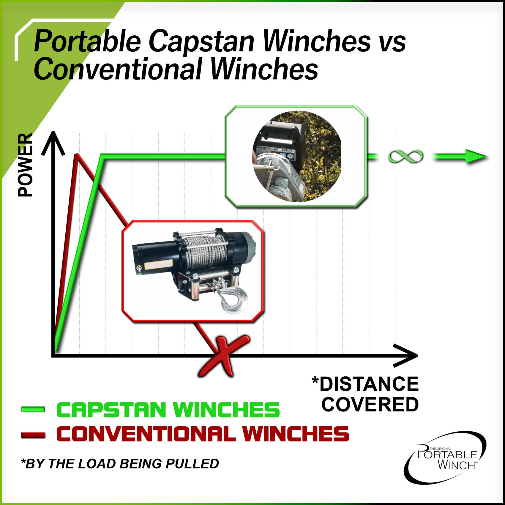 Capstan Automatic Icon Top 5 Reasons Capstan Winch vs. Standard Winch – Portable Winch AT