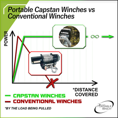 Top 5 Reasons to Choose a Portable Capstan Winch vs. a Standard Winch