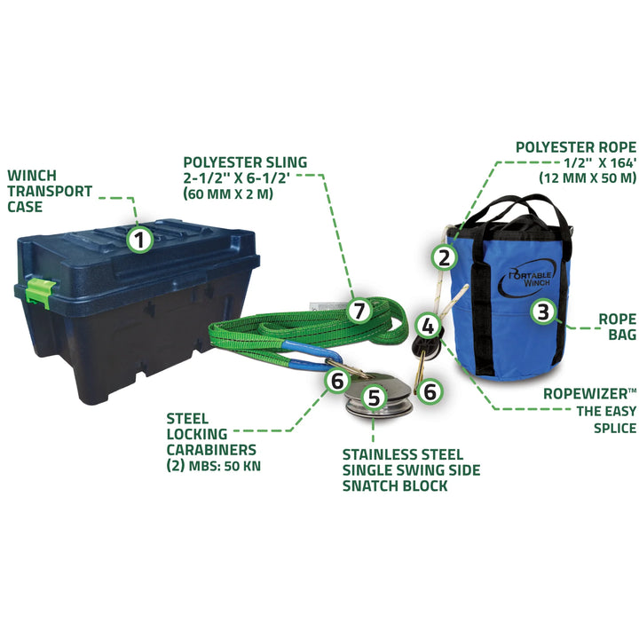 Rigging‑Zubehörpaket