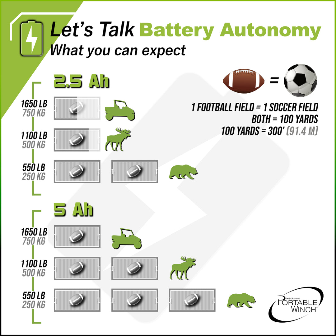 BATTERIES ET CHARGEURS