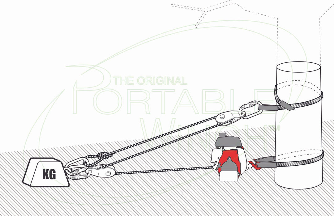 Mechanical Advantage Diagram - Pulling x3